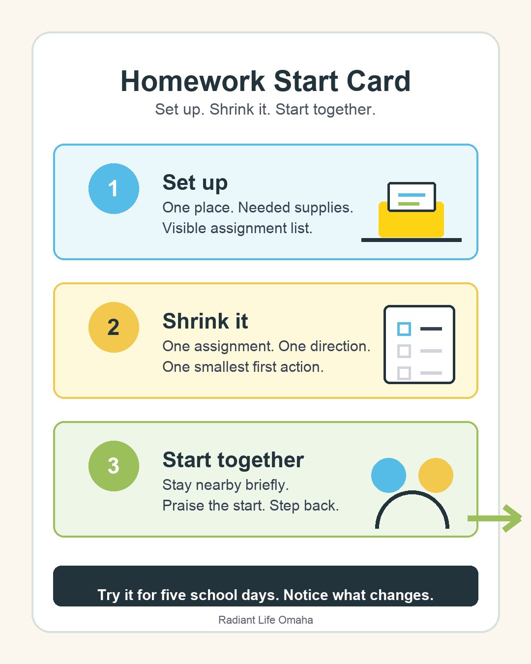 Three-step Homework Start Card: set up the space, shrink the task, and start together before the parent steps back.