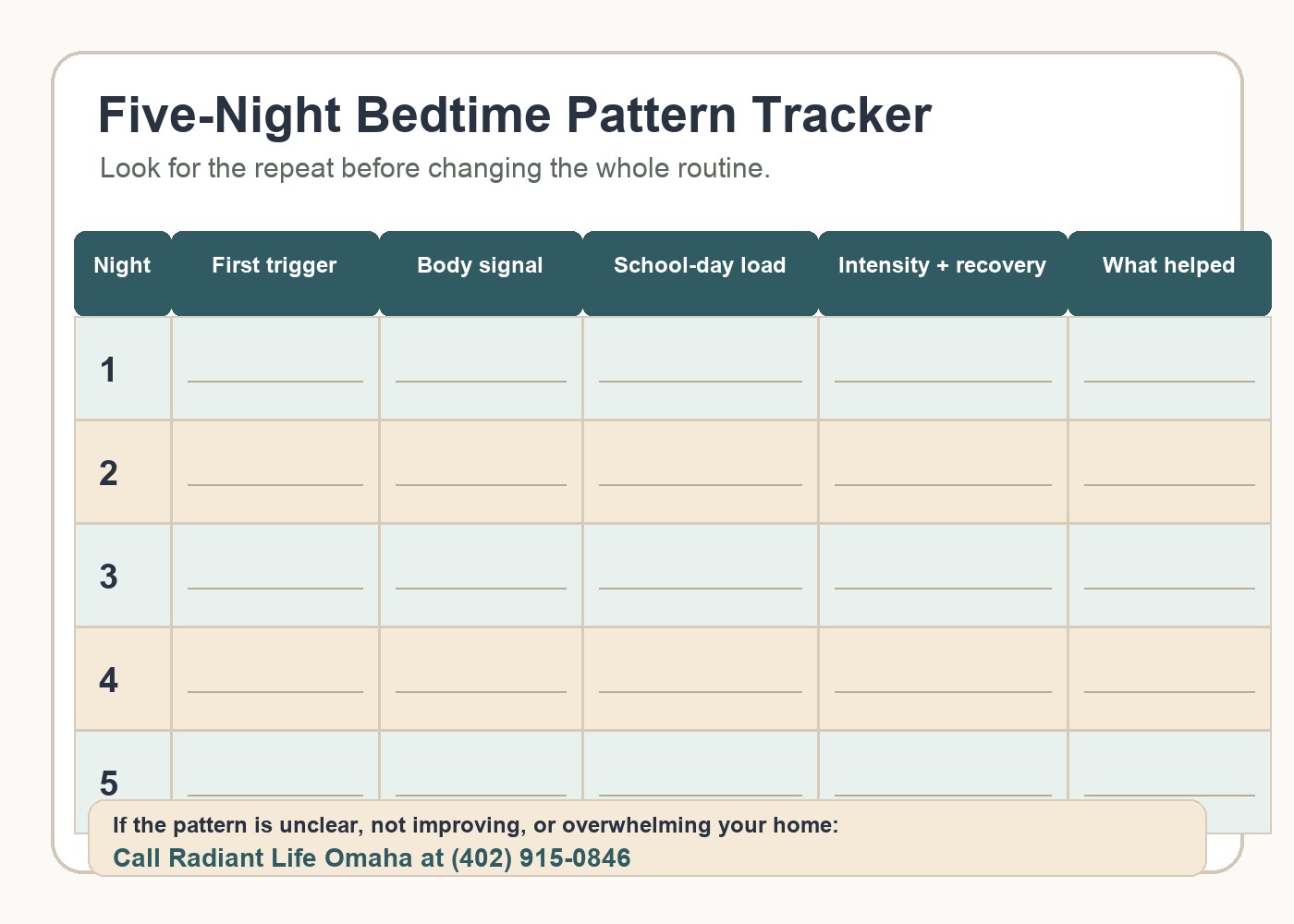 A five-night bedtime pattern tracker showing first trigger, body signal, school-day load, intensity and recovery, and what helped.